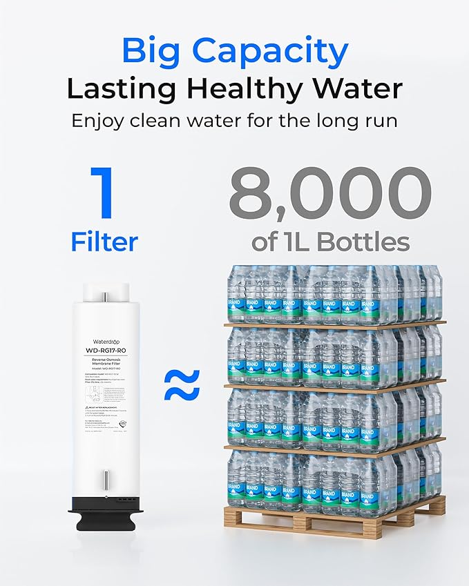 Waterdrop G5P700-RO Filter, Replacement for Waterdrop G5P700 & G5P700A & G5P700-PRO & G5P700A-PRO Undersink Reverse Osmosis System, 24-month Lifetime