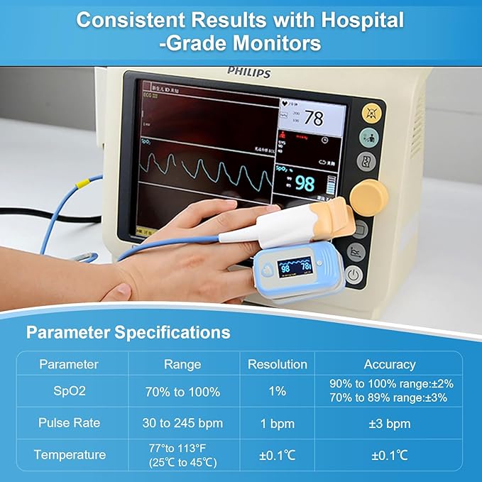 AM801 Pulse Oximeter Medical Grade, High Precision Finger Oxygen Monitor Measures SpO2, Body Temperature, PR, Perfusion Index, Plethysmograph, Alarm for Abnormal Blood Oxygen for Home Clinic