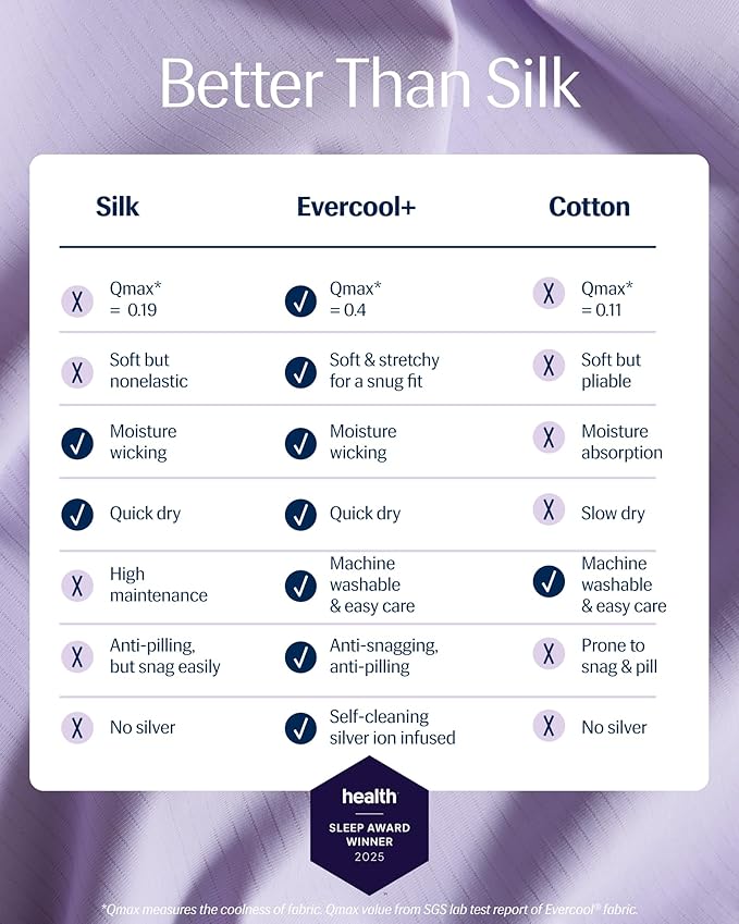 REST® Evercool®+ Fitted Sheet, Cali King, Lavender Breeze, 15" Deep(up to 18’’), Breathable Bedding for Hot Sleeper and Night Sweats, Bed Sheet with Ionic+ Self-Cleaning Silver Yarn for Sensitive Skin