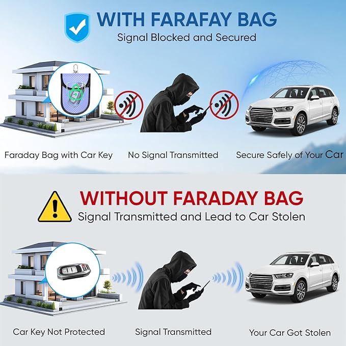 TICONN 2PK Faraday Bags for Car Keys Fob, 3.5"X5.0" Faraday Cage Protector, Car RFID Signal Blocking, Anti-Theft Pouch Anti-Hacking Case Blocker (Blue, M)