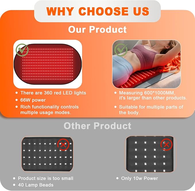 Red Light Therapy Mat for Body, 660nm & 850nm Red Light with 360 LEDs, 3 Modes & 5 Brightness Levels, Flexible Full Body Light Mat for Home, Office & Post-Workout Relaxation