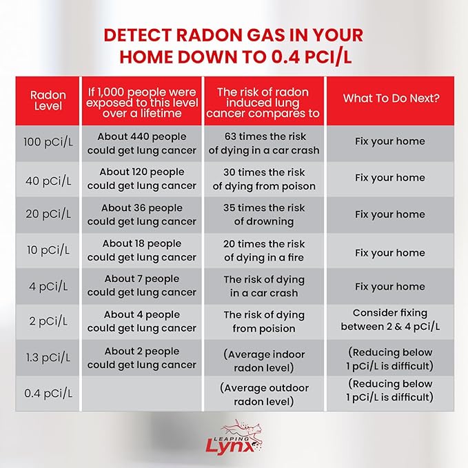 EPA-Approved Radon Test Kit for Home, Lab Analysis Included | Detects Radon Gas Levels in Basements & Living Spaces | Easy-to-Use Air Quality Test with Lab Report & Discounted Shipping| Radon Detector