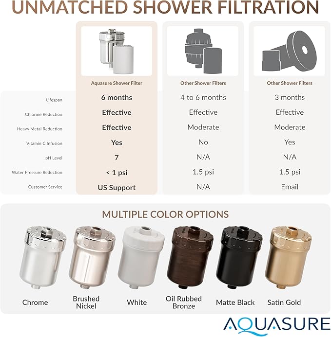 Aquasure 10,000 Gallons High Capacity Shower Filter For Healthier Hair, Skin & Nails | Improves Dry Itchy Skin, Reduce Dandruff, Eczema, Protect Colored Hair (Matte Black)