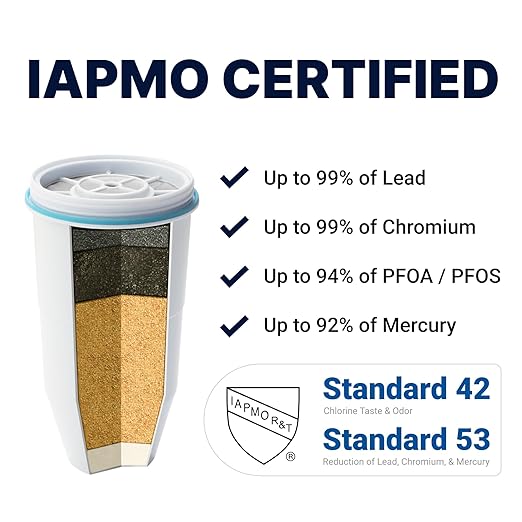 ZeroWater 22-Cup 5-Stage Water Filter Dispenser with Instant Read Out - 0 TDS for Improved Tap Water Taste - IAPMO Certified to Reduce Lead, Chromium, and PFOA/PFOS