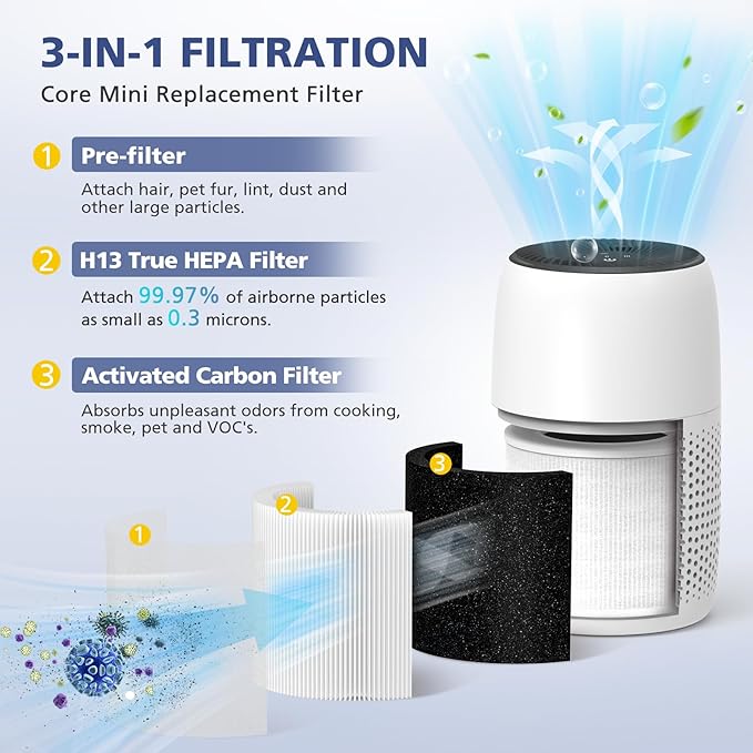 4-Pack Core Mini Filter Compatible with LEVOIT Core Mini Air Purifie-r, 3-in-1 H13 HEPA High-Efficiency Activated Carbon Pre-filter for LEVOIT Core Mini Replacement Filter