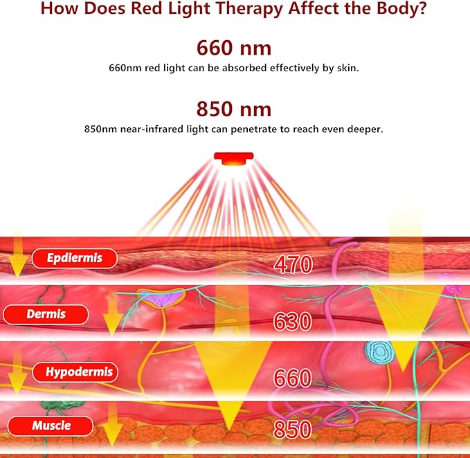 DGXINJUN Cordless Red Light Therapy for Knee - Elbow Pain Relief Portable Wireless Infrared Light Therapy Device for Shoulder Pain Wearable Wrap - 4000mAh Battery