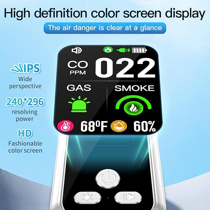 5in1 Plug in Carbon Monoxide Detector &Smoke & Combustible Natural Gas Detectors Combination Builti-in Backup Battery HD Screen [Smoke CO Gas Temp Humidity Sensor] for Home Travel (White)