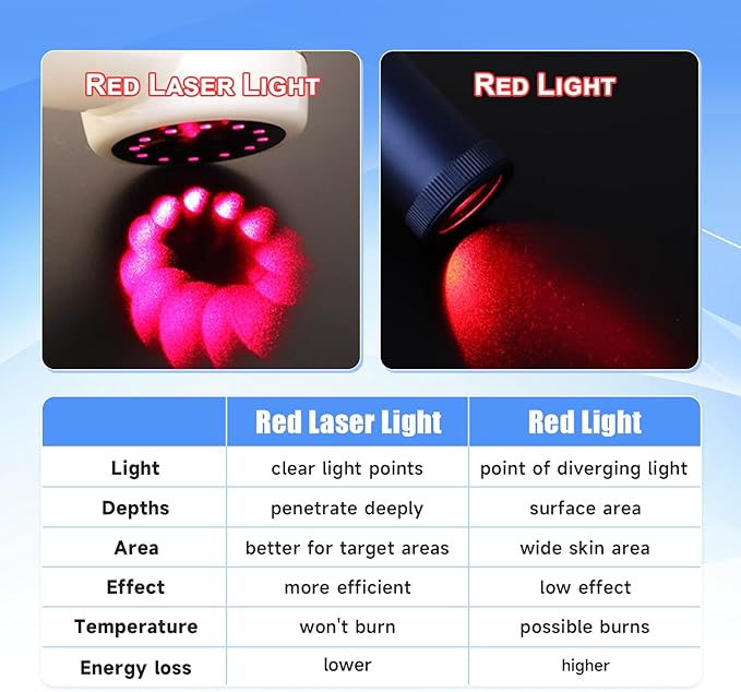 Red Light ColdLaser Therapy Device for Dogs, Handheld Infrared Light Therapy Device with Portable Suitcase, Clearly LED Display & Continuous/Pulse Mode & 3 Levels Power, 12pcs 650nm & 4pcs 808nm