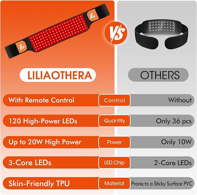 Red Light Therapy Belt with Remote, 120 LEDs 660nm & 850nm Infrared Light Therapy Wrap for Body, 20W Highest Power, Timer, 5 Level Adjustable LEDs Light Therapy Belt for Back Shoulder Waist Muscle