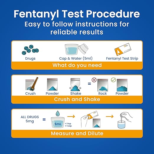 Fentanyl Test Strips | Results in 1 Min | Fast & Accurate | Precision Test Strips for Drug Testing | Detect Trace Amounts | Fentanyl Test Strips for Powder and Liquid - 5 Pack