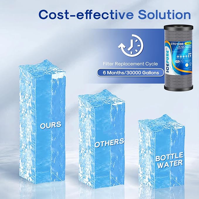 ICEPURE 10"X4.5",1 Microns Whole House Sediment Activated Carbon Water Filter Compatible with Dupont WFHDC8001,EP Series,EPM Series,CB-BB-10, GE FXHTC, GXWH40L, GXWH35F, GNWH38S, CTO10BB,3PACK