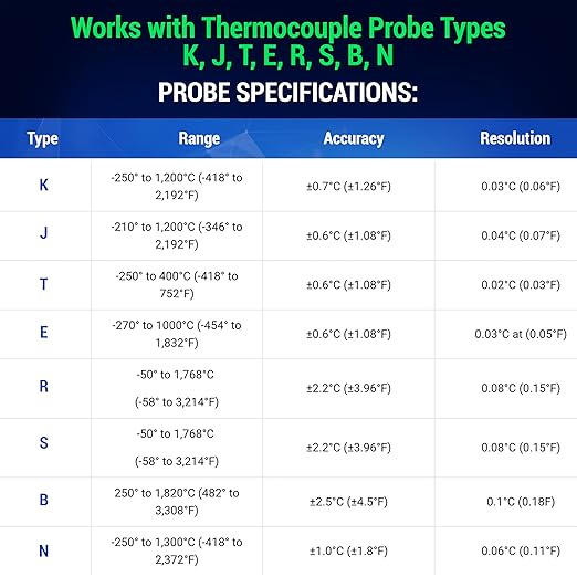 TempTouch WiFi Thermocouple Sensor – Wireless Ambient & Probe Temperature & Humidity Monitor – Works with K, J, T, E, R, S, B, N Probes - App, Email and Text Alerts, Unlimited Data Logging