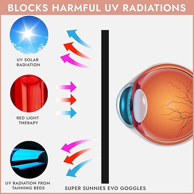 Super Sunnies Flex UV Eye Protection, FDA Compliant Tanning Bed Goggles, Red Light Therapy Glasses, 2 Pack