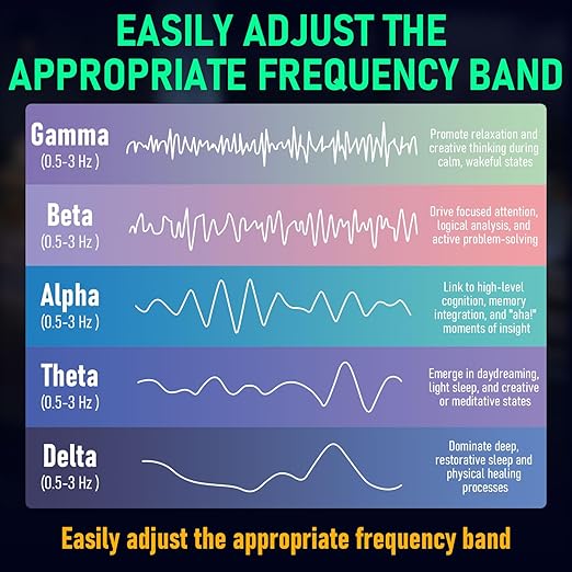 Frequency Generator for Healing, Schumann Wave Resonance Generator, Frequency Healing Devices, Adjustable Sine Wave Resonance Generator, Ultra-Low Frequency Pulse Generator