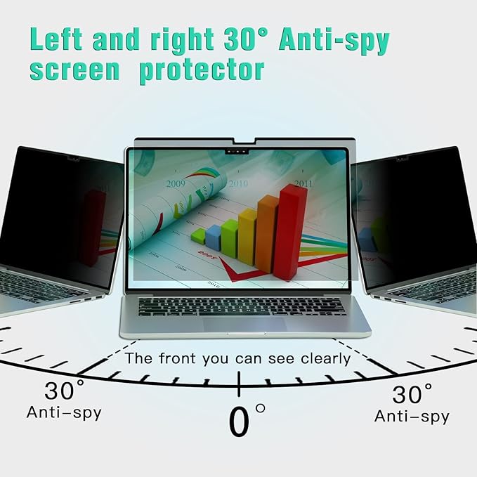 PYS Privacy Screen for Macbook Pro 14 Inch (2021-2025, M1, M2, M3,M4,M5), Magnetic Privacy Screen Protector for Mac 14.2" (A2779/A2442) Anti Fingerprint, Anti Blue Light, Removable, Easy Installation