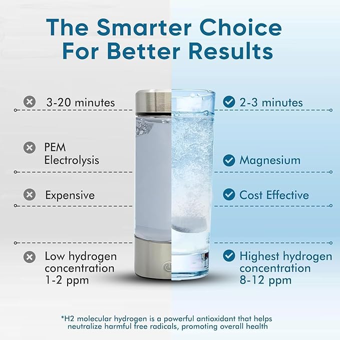 Hydrogen Water Tablets, 12 ppm H2 Molecular Hydrogen Supplement with Magnesium for Drinking Water, Energy & Cognitive Support