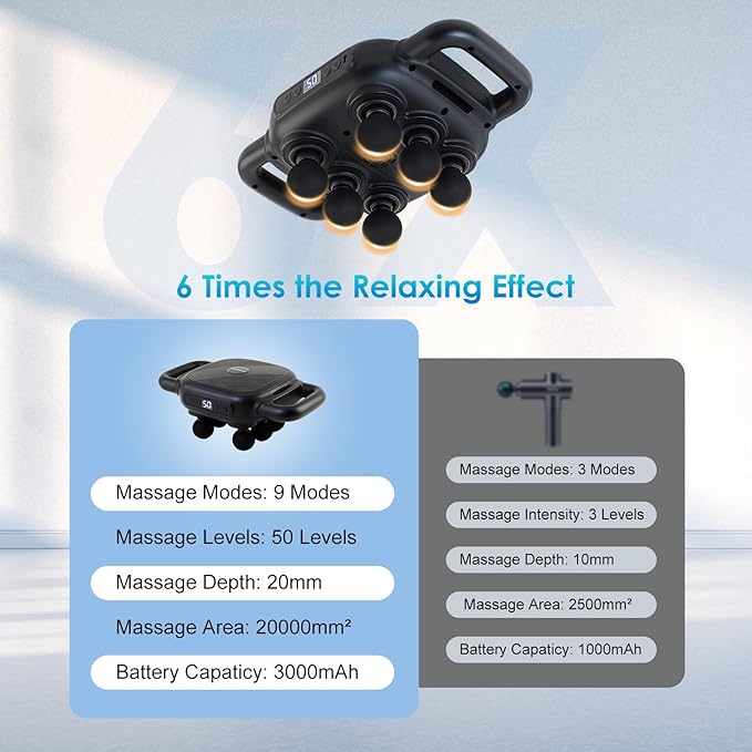 6 Head Massage Gun - Deep Tissue Massage Gun with 50 Adjustable Intensities & 9 Modes, Electric Percussion Massage Tool for Back, Leg, Muscle Pain Relief, Ideal Gifts for Friends and Parents