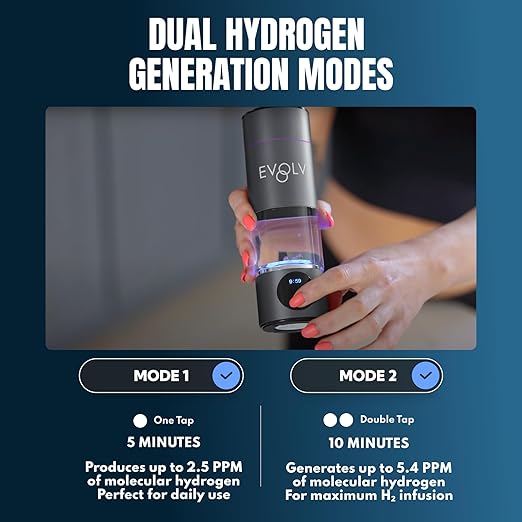 EVOLV Hydrogen Water Bottle Generator - SPE & PEM Water Ionizer 5PPM, Highest Concentrated Dose - 8oz Hydrogenated Water Bottle for Improved Energy & Inflammation Support - Convenient & Easy to Use