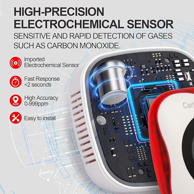 Plug-in Carbon Monoxide Detector with Real-time CO Display and Temperature and Humidity Monitor, Suitable for Home, RV, Apartment, Indoor air Safety Plug-in CO Compact Alarm