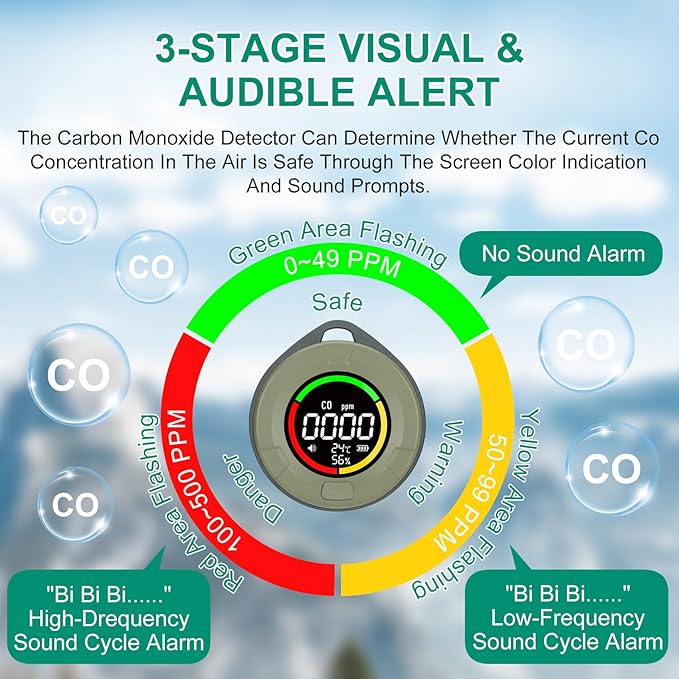 Portable Carbon Monoxide Detector for Travel, Mini 3-in-1 Carbon Monoxide Monitor with Magnetic Suction, RV CO Detector Alarm Temp/Humidity Sensor, Rechargeable CO Monitor 120-140HR Standby
