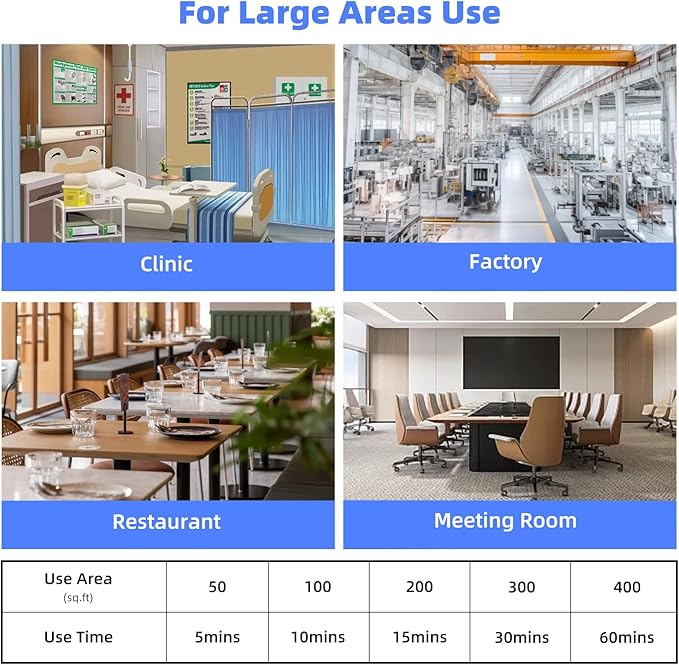 36W Ozone Free UVC Light Bulb, 254 nm wavelength UV Lamp for Basement/Storehouse/Car/Kitchen/Bedroom, E26 110V UVC Light Bulb