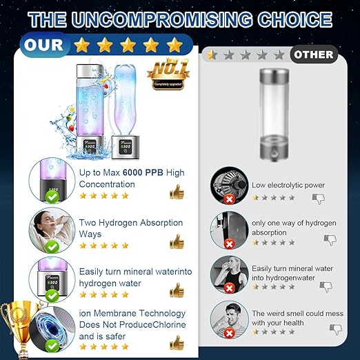 Hydrogen Water Bottle Generator - SPE/PEM Tech Hydrogen Water Machine - 6000 PPB Portable hydrohealth Water Bottle for Kidney Health Hydrogen Bottle with OLED Display (S Touch/Black)