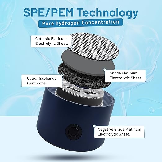 Portable Hydrogen Water Bottle Generator – SPE/PEM Hydrogen Infusion, Rechargeable, Quick 5–10 Min Hydrogen-Rich Water Maker for Travel, Fitness & Daily Hydration (Up to 3000 PPB)
