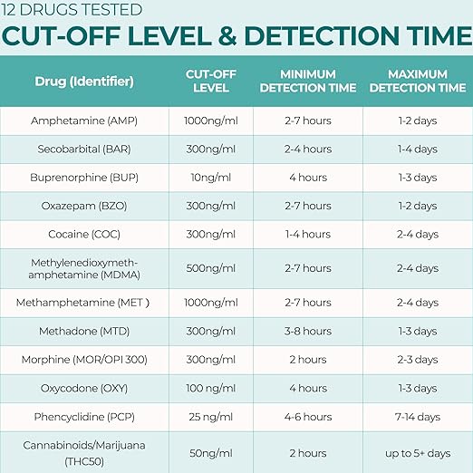 Easy@Home Multi-Drug Screen Test: 2 Pack Urine Drug Tests Kit, Testing AMP,BZO,COC,THC,MET,MOR,OXY,BAR,BUP,MDMA,PCP,MTD, All in One Screening Tests Panel, Marijuana Urine Drugs Test #EDOAP-6125B