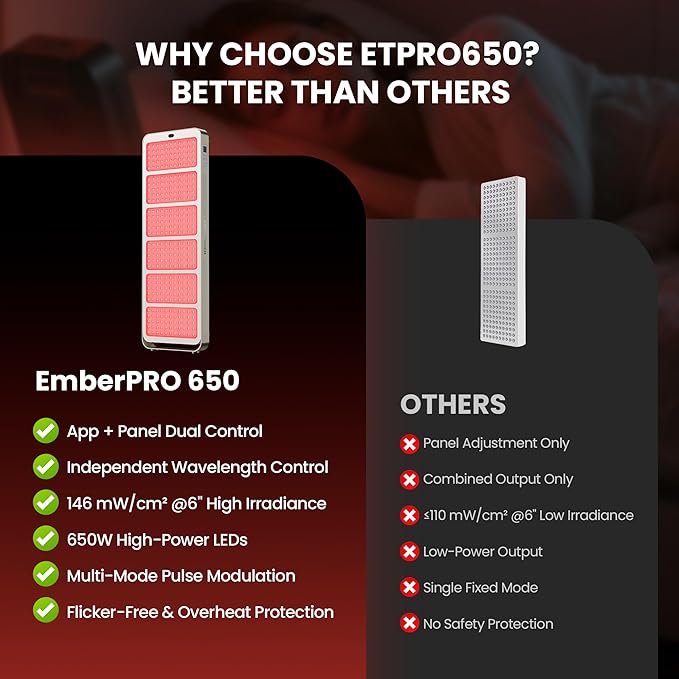 Red Light Therapy Panel - 660nm & 850nm Infrared Light Therapy Lamp with Smart App Control, 330 LEDs High Power Device at Home for Body, Face, Recovery, Skin Health, 650W (PRO650)