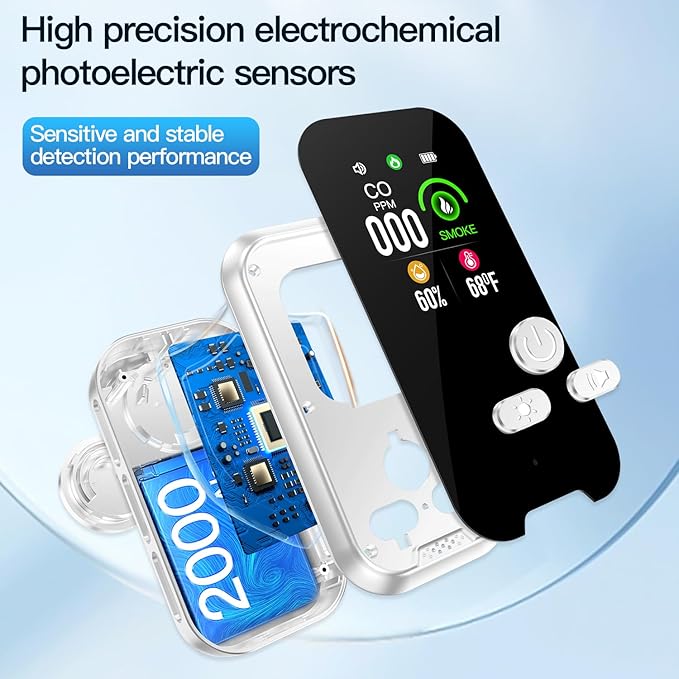 2-Pcs 4IN1 Plug in Smoke & Carbon Monoxide Detector Combination Builti-in 2000 mAh Backup Battery HD Screen [Smoke CO Temp Humidity Sensor] Alarm for Home Travel Hotel Indoor (White)