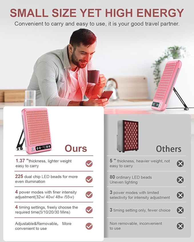 Red Light Therapy Panel, 225 Dual-Chip LEDs with 660nm Red & 850nm Near Infrared Light for Face, Skin, Sleep, Body Health, Portable Therapy Panel with Stand & Timer,Pink