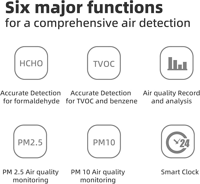 Air Quality Monitor Indoor, 8 in 1 Formaldehyde Detector, voc Meter, Detect Indoor HCHO,TVOC,AQI,PM2.5,PM10,PM1.0,Temperature and Humidity Tester. Colorful LCD Screen & USB Charging (White)