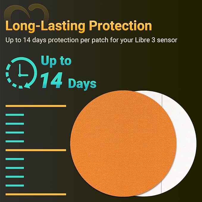 Libre 3 Sensor Covers Waterproof, 20-Pack Amolyfe Freestyle Libre 3 Covers, Bump-Proof with Hard Cap, Waterproof Breathable Medical CGM Adhesive Patches, 14-Day CGM Protection (Rainbow Green)