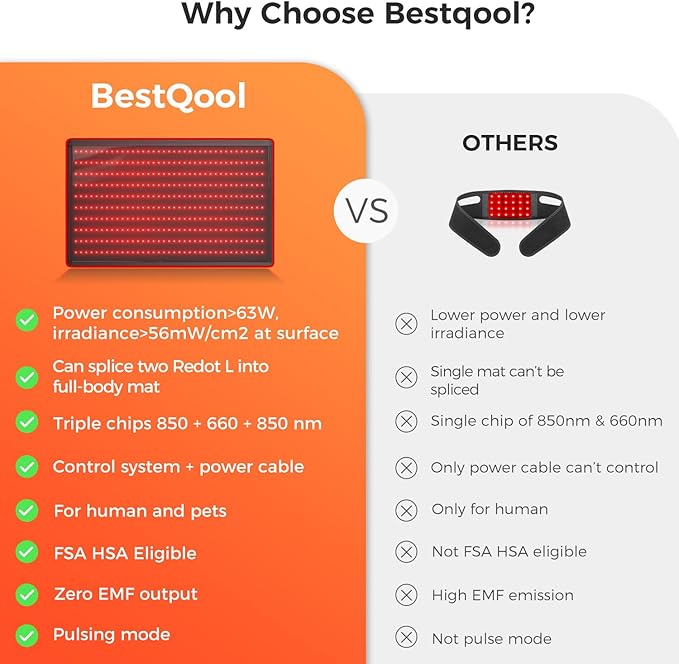 BestQool Red Light Therapy Mat, Infrared Red Light Therapy 38" x 23" Large Pads, 400 LEDs Dual Chip 660nm & 850nm Red Light Therapy for Body, Full Body Infrared Light Therapy Mat. 63W