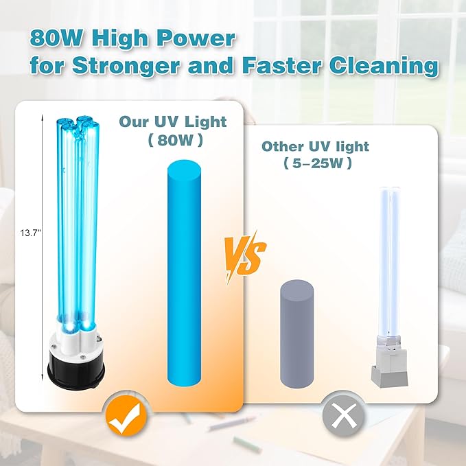 COOSPIDER Powerful 80W UVC Sanitizer Light for HVAC Duct with 1 Spare Bulb, High-Power Duct UV Light for Whole Room with Ceramic Base, Dual H-Tube Design for Long-Lasting Performance