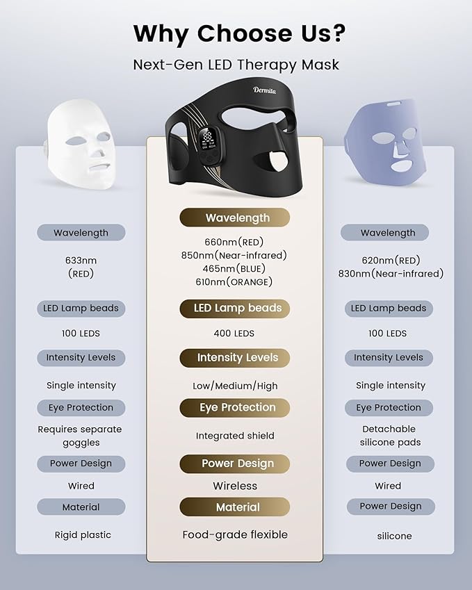 Red Light Therapy for Face Wireless with 400 Leds, 360° Led Face Mask Light Therapy with 4 Modes & Near-Infrared, 2000mAh Rechargeable Led Face Mask with Eye Protection for Anti-Aging & Radiant Glow