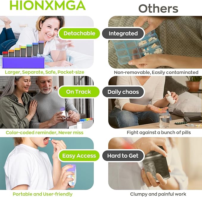 Weekly Pill Organizer 1 Time a Day, HIONXMGA Portable Detachable Travel Pill Box 7 Day, Large Once Daily Pill Holder Case, Color-Coded Dispenser for Vitamin Medicine Supplement Fish Oil, Purple