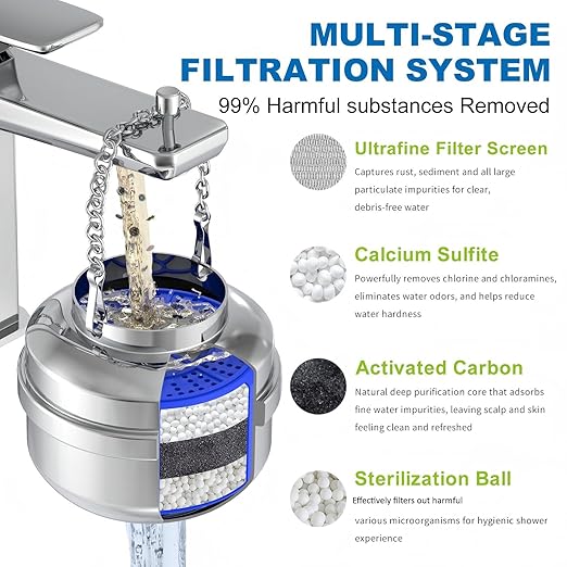 All Metal Bathtub Water Filter，Multi-Stage Filtration, Removes 99% Chlorine, Heavy Metals & Contaminants, Hard Water Softener, for Baby & Sensitive Skin