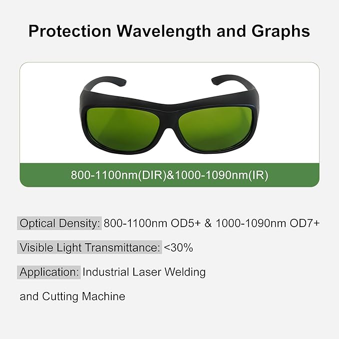 800-1100nm 1000-1090nm OD7+CE Laser Safety Goggles Laser Safety Glasses for IPL & Fiber Laser - Certified Protective Goggles for Hair Removal & Industrial Use (1-Pack) - UV/IR Protection