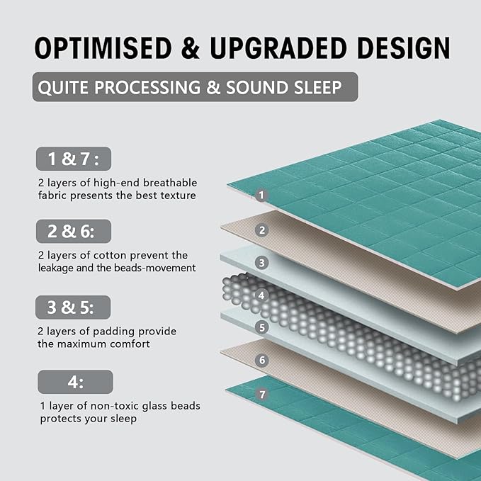 yescool Weighted Blanket for Adults (12 lbs, 48" x 72", Green) Cooling Heavy Blanket for Sleeping Perfect for 110-130 lbs, Twin Size Breathable Blanket with Premium Glass Bead, Machine Washable