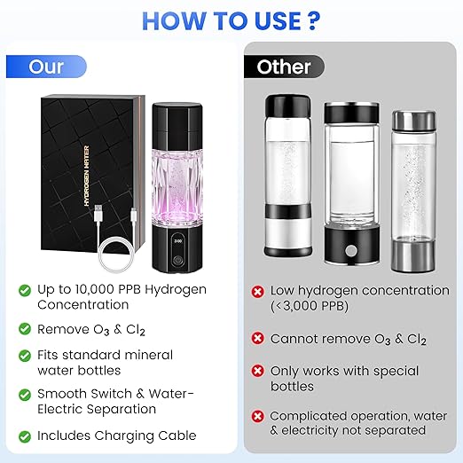 Hydrogen Water Bottle 10,000+PPB - PPB Molecular Hydrogen Infusion - SPE/PEM Technology (Black)