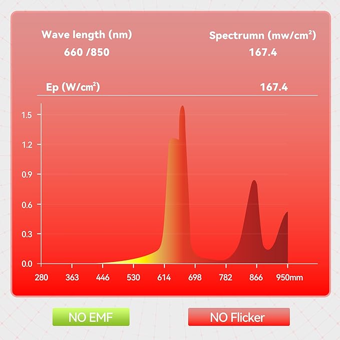 Red Light Therapy, 660nm 850nm Near Infrared Lamp with Timer & Remote Control, 100 Dual Chip LEDs Device with 500W of Power, Ideal for Face, Body (M100)
