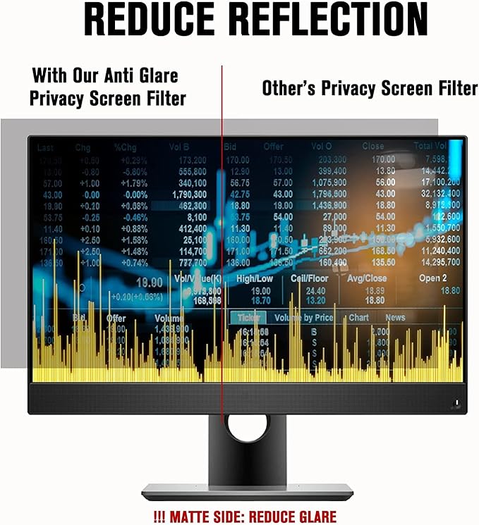 ZYY 2 PACK Computer Monitor Privacy Screen 22 Inch for 16:10 Aspect Ratio Desktop, Removable Monitor Anti Glare & Privacy Filters, Anti Spy Shield, UV Screen Protector, Anti Scratch Film