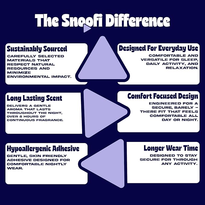 Snoofi Premium Nose Strips, Lavender Scented, for Breathing and Snoring, Black Nose Strips, Helps Stop Snoring, Opens Nasal Passages, Increase Oxygen Intake, Hypoallergenic Adhesive, Snoring Solution