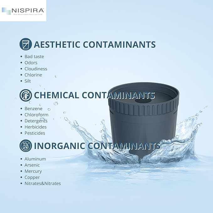 Nispira Water Pitcher Filter Replacement for Epic Nano Pitcher Removes Chlorine, Lead, Odor and More 150 Gallon, 1 Pack