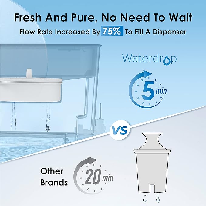Waterdrop 200-Gallon Long-Life 40-Cup Large Water Filter Dispenser with 1 Filter, Healthy Gift for Home and Office, 5X Times Lifetime, Reduces Chlorine, PFOA/PFOS and More, BPA Free, Turquoise