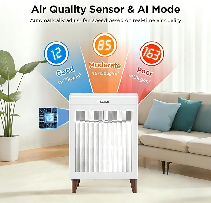 MOOKA Air Purifiers for Home Bedroom Large Room 3000 Ft², Double-Sided HEPA Air Cleaner with Washable Pre-Filter, PM2.5 Air Quality Monitor, Auto Mode, 20dB Air Filter for Pets Hair Odor Dust, HKB320F