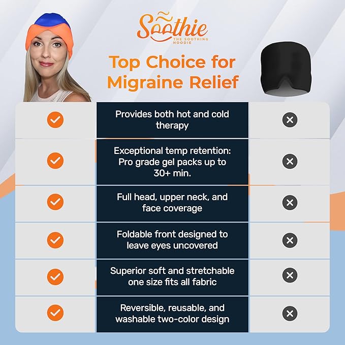 Soothie Migraine Cap & Headache Cap - Cooling Headache Relief Cap for Migraines, Tension & Sinus Pressure - Wearable Migraine Mask & Ice Head Wrap - Cold Compress Hangover Cap, Total Blackout