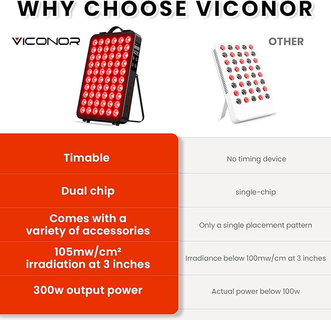 Red Light Therapy for Body, 660nm 850nm Near Infrared Light Therapy Panel, 60 Dual Chip LED Device with 300W of Power, Ideal for Body, Face, Improve Sleep, Skin Health, Includes Hanging Kit & Handle