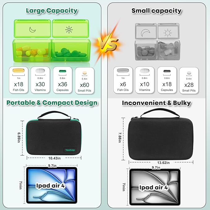 Monthly Pill Organizer 2 Times a Day with Weekly Pill Bag, 30 Day Pill Organizer 2 Times a Day with Large 32 Compartments, Monthly Stickers, Pill Cutter, Hard Travel Case Medicine Vitamins Case